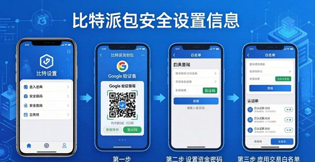 如何在比特派钱包网址中设置安全策略?_比特派钱包不安全_比特派钱包私钥