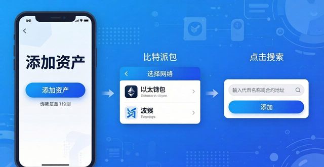 比特派钱包怎么导入私钥_比特派怎么添加币种_如何通过比特派钱包添加资产钱包?