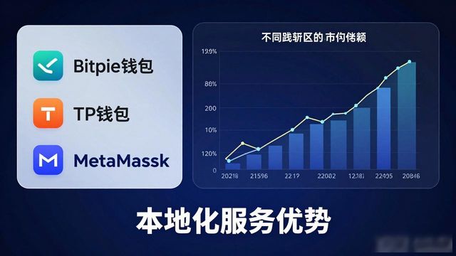 Bitpie钱包手机版的市场前景及用户反馈分析_钱包行业市场现状_钱包的市场