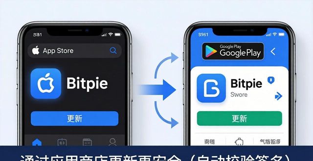 bitpay钱包下载_bitbase钱包下载_如何更新Bitpie钱包:寻找下载地址的步骤