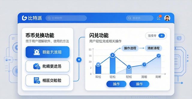 比特派是怎么样的平台_比特派是哪里的公司_如何在比特派官网下载安装后,熟悉其中的交易工具与资产配置功能?