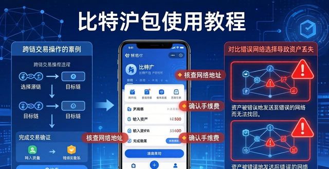 比特派变现_比特派理财_比特派Bitpie使用教程:平衡风险与收益