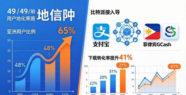 导向比特派走向正式下载版安装_比特派Bitpie正式版下载的市场走向与用户导向_导向比特派走向正式下载版安卓